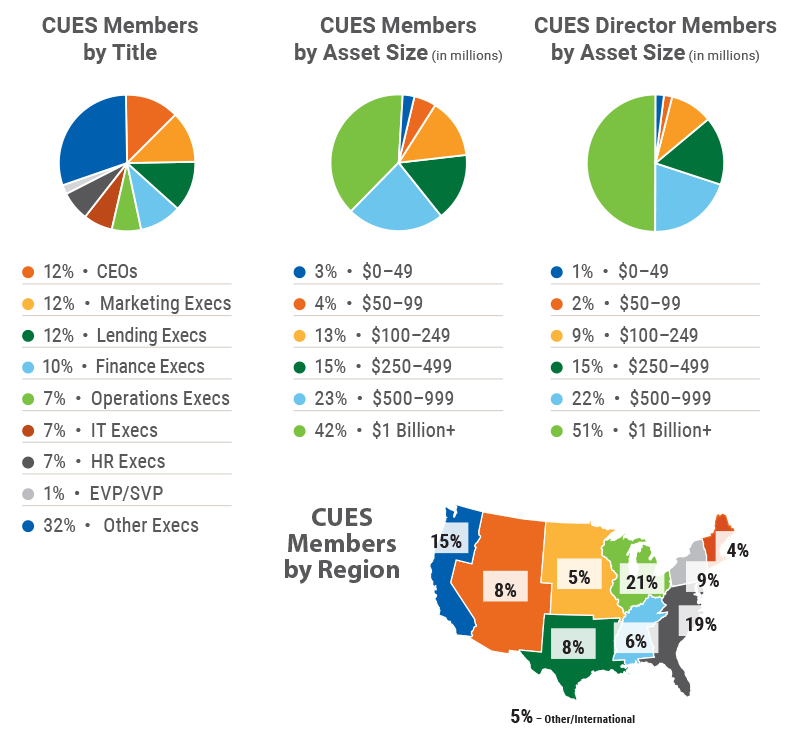Membership by the numbers