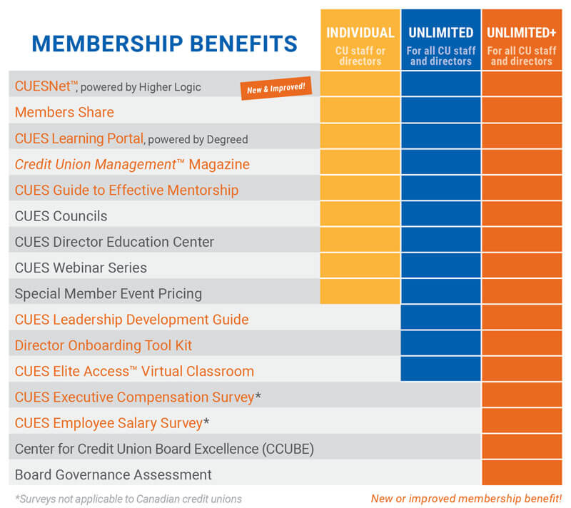 Benefits Table