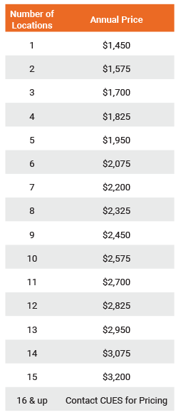 CUES U Pricing chart per number of branches