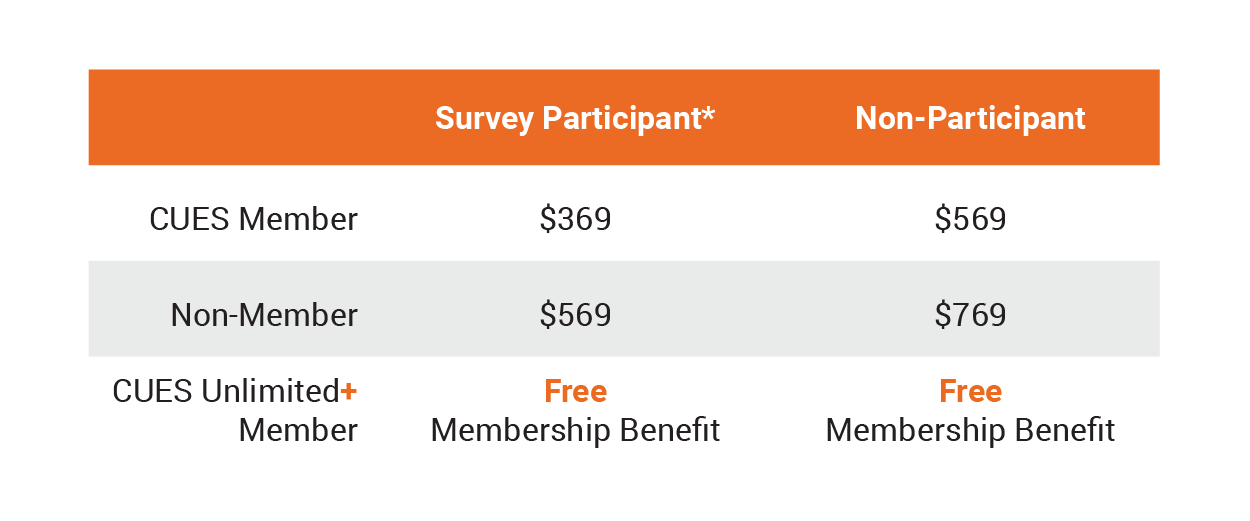 empolyee-salary-survey