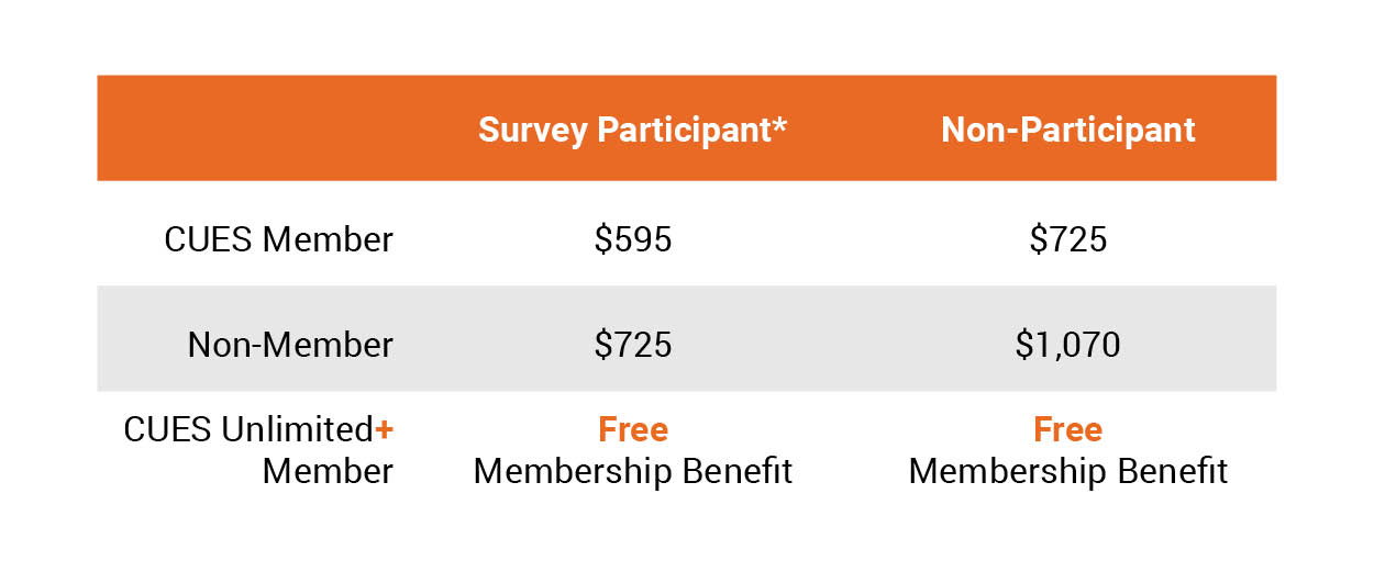 Executive Compensation Survey Pricing Chart